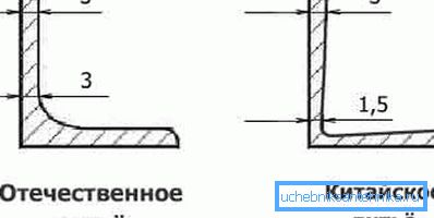 Lehetséges eltérések a helyes formától