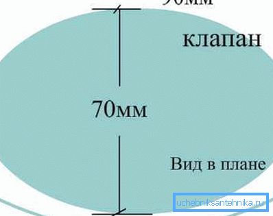 Vágja ki a szelep elliptikus szelepét. Vágja ki a szelep elliptikus szelepét.