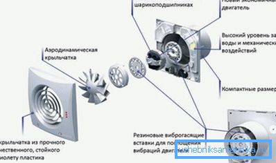 Kipufogó ventilátor - vegyes rendszer alapja. Kipufogó ventilátor - vegyes rendszer alapja.