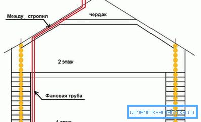 Következtető ventilátorcső Következtető ventilátorcső