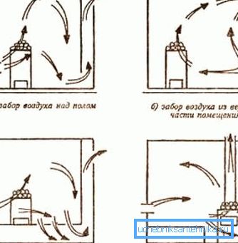 Kipufogógáz-levegő a földalatti úton