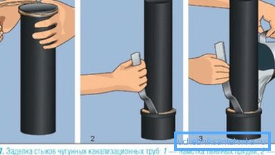 Összekötő tömítés