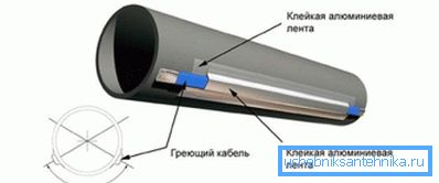 Horgonyozási folyamat