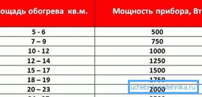 A tér közötti kapcsolat és a hőenergia iránti igény. A tér közötti kapcsolat és a hőenergia iránti igény.