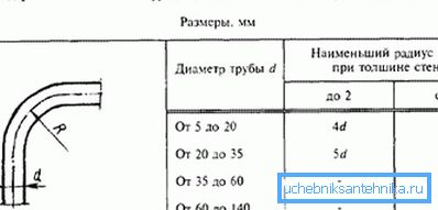 Az acélcsövek sugara a falvastagságuk függvényében Az acélcsövek sugara a falvastagságuk függvényében