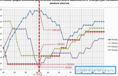 Hőátadás szemben a működési móddal Hőátadás szemben a működési móddal