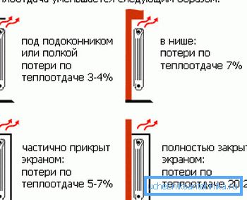 A hőveszteség függése a radiátor helyétől. A hőveszteség függése a radiátor helyétől.