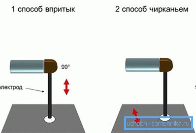Hegesztő íves gyújtás Hegesztő íves gyújtás
